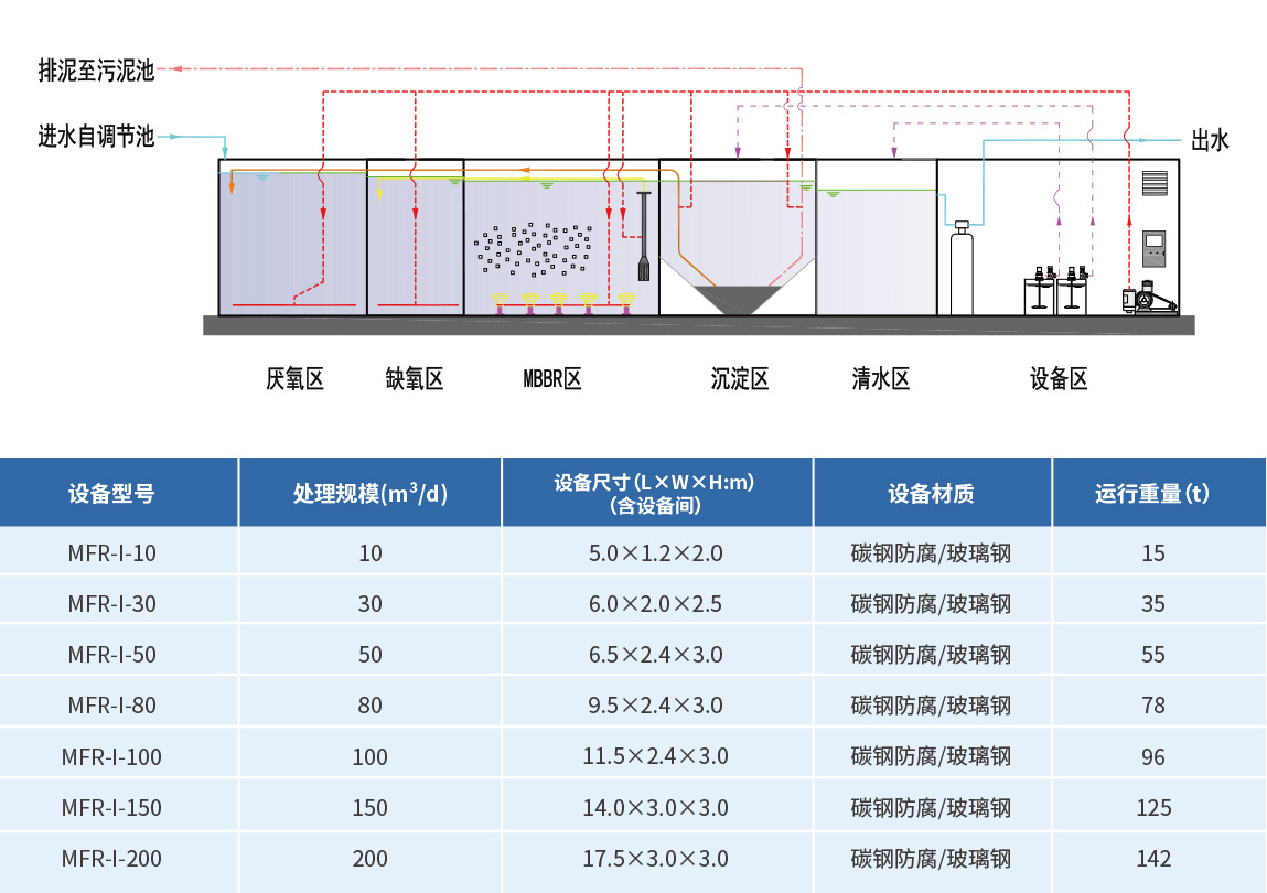 污水處理設(shè)備廠家